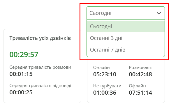 Ефективний контроль відділу продажів, вибір періоду для перегляду інформації про дзвінки та статуси