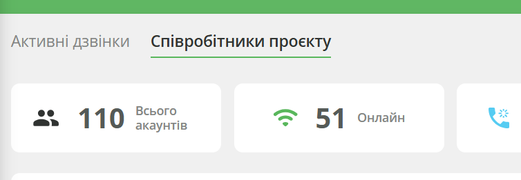 Ефективний контроль відділу продажів, вкладки звіту про дзвінки та співробітників в реальному часі