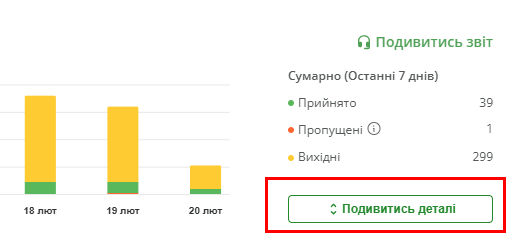 Ефективний контроль відділу продажів, отримання даних за кожен день обраного періоду 