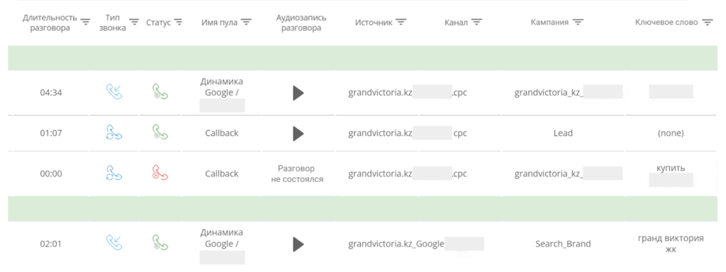 кейсы застойщиков, отчет коллтрекинга