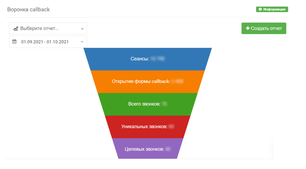 кейсы застойщиков, отчет эффективности формы заказа обратного звонка