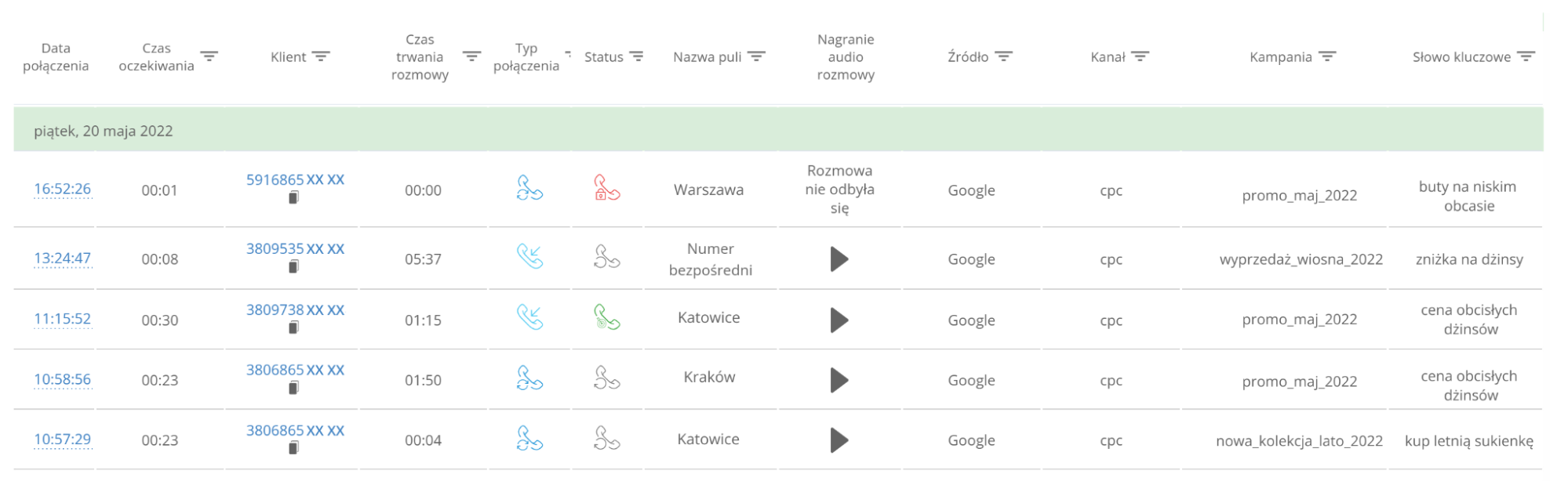 Wirtualna centralka telefoniczna, Przykład raportu połączeń w dzienniku połączeń Ringostat