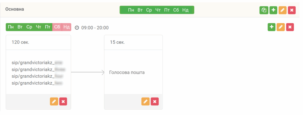 кейси забудовників, схема переадресації