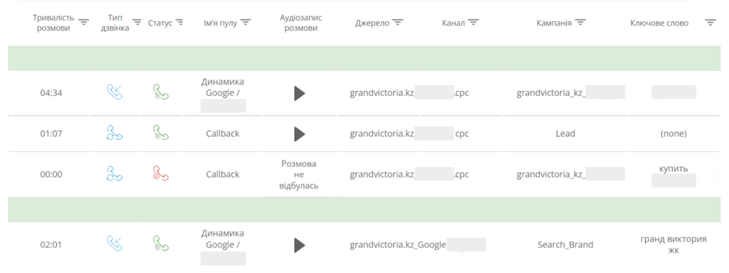 кейси забудовників, звіт колтрекінга