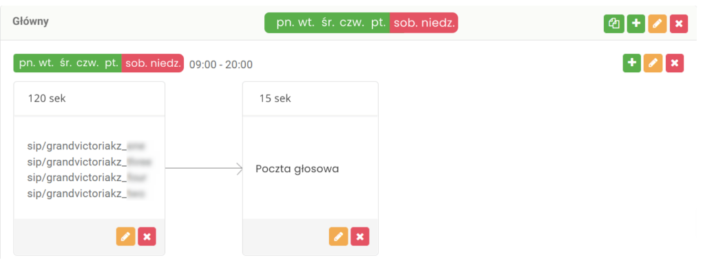 wzrost liczby połączeń, schemat przekierowania połączeń, poczta głosowa, automatyczna sekretarka Ringostat