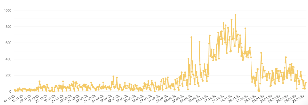 wzrost liczby połączeń, Wyniki współpracy dewelopera z Ringostatem