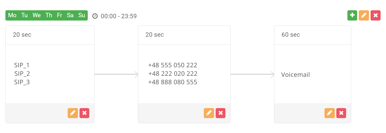 call forwarding schemes, missed calls