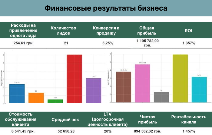 Пример аналитического дашборда