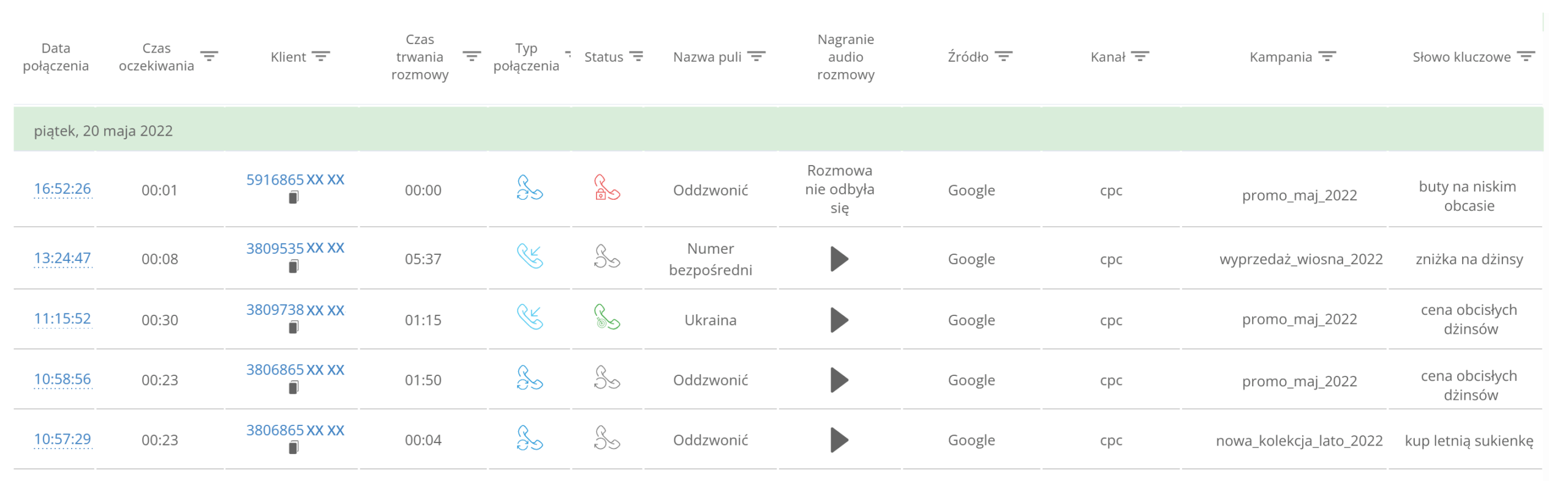 Przykład raportu analitycznego Ringostat, źródła połączeń, reklamowe źródłach połączeń
