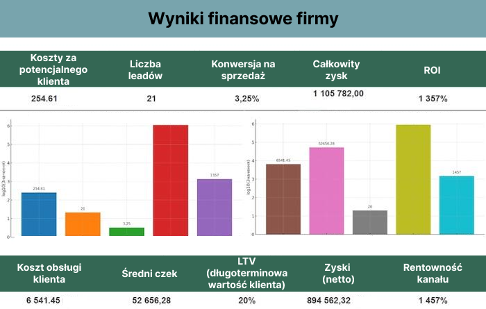 dashboard analityczny