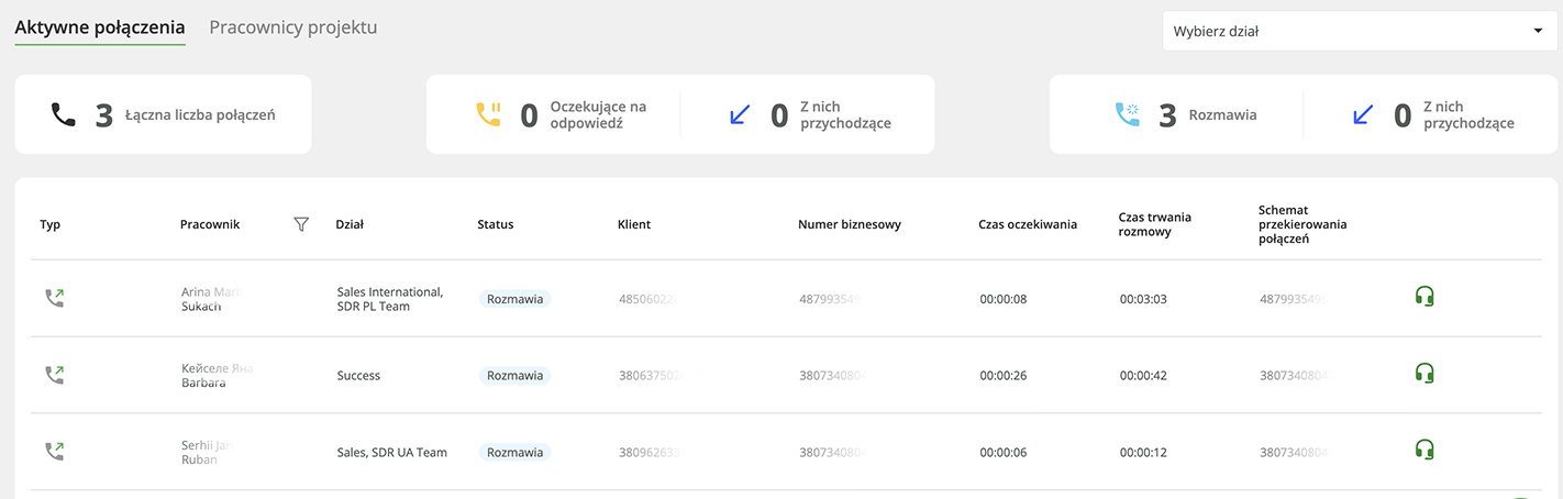 raport w czasie rzeczywistym, Ringostat