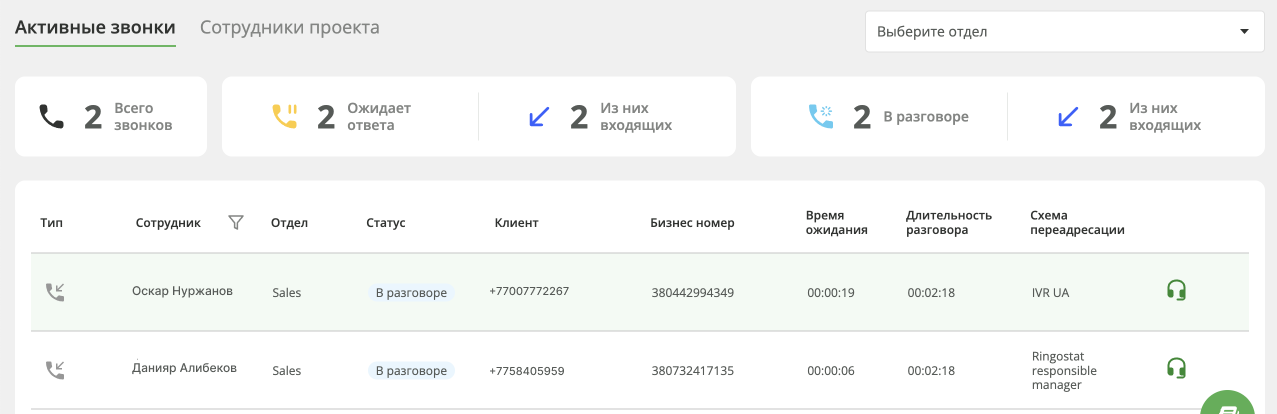 Отчет о работе менеджеров в режиме реального времени, Ringostat, контроль удаленных менеджеров