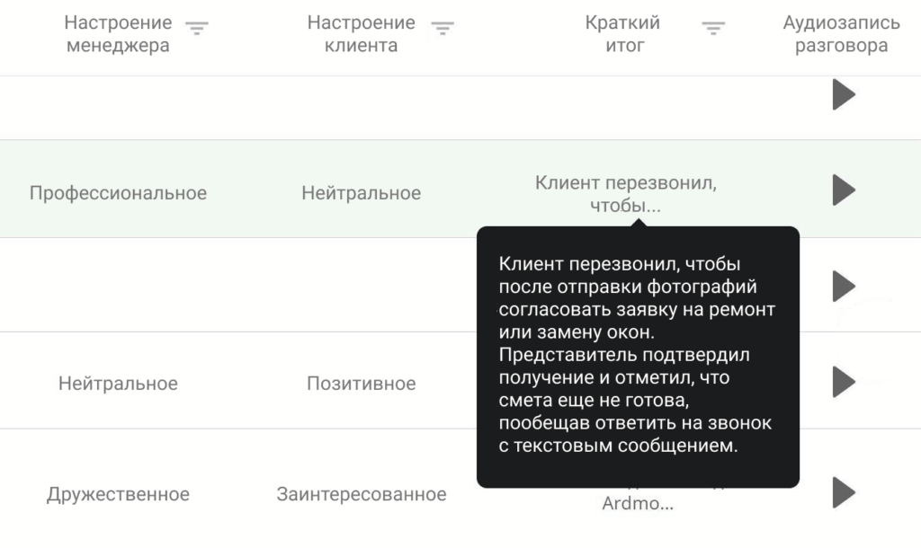 краткое резюмирование разговора, отчета телефонии Ringostat, искусственный интеллект Ringostat, контроль команды