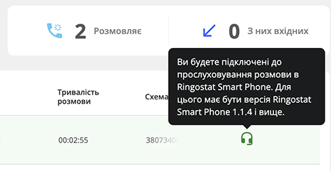 Звіт про дзвінки в реальному часі, прослуховування розмови real rime, Ringostat, звіт