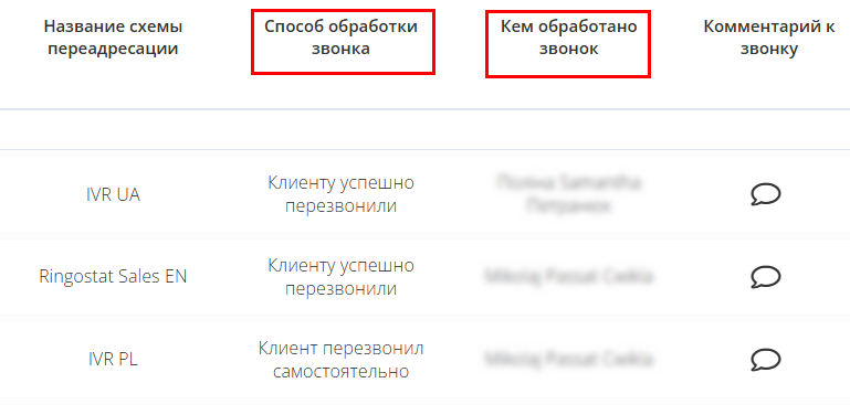 как избегать пропущенных вызовов и быстро реагировать на необработанные звонки, Отличия вкладки «Обработанные звонки»