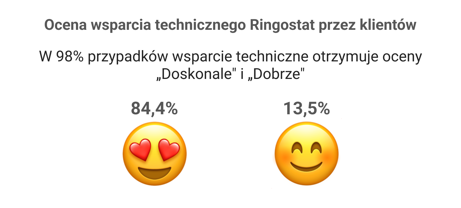 niezawodna telefonia, telefonia wirtualna, wsparcie techniczne