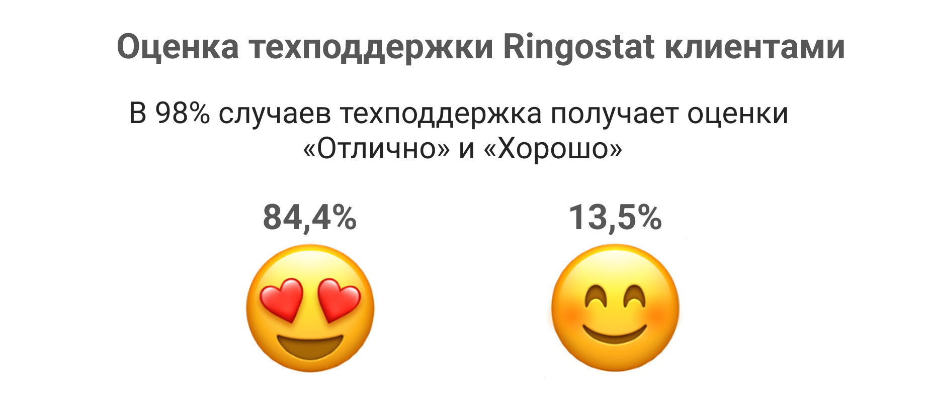 телефония, выбор телефонии, техподдержка