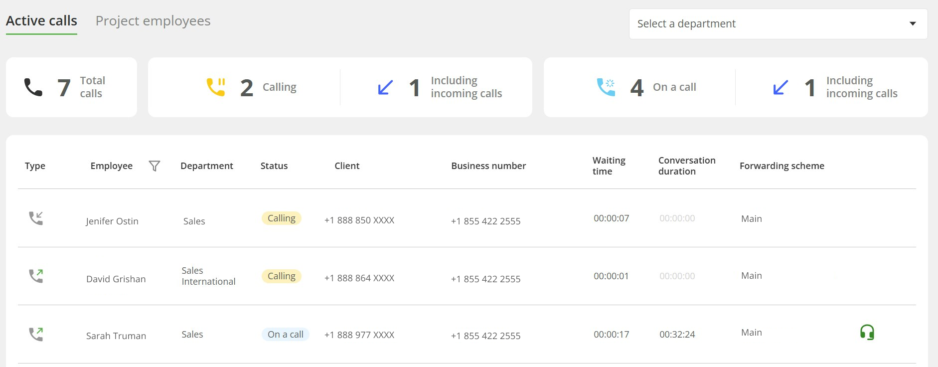 A real-time performance report, sales representatives available, Ringostat