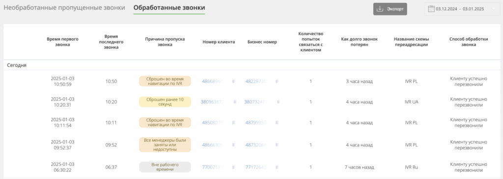 Кейс, Отчёт о пропущенных обработанных звонках