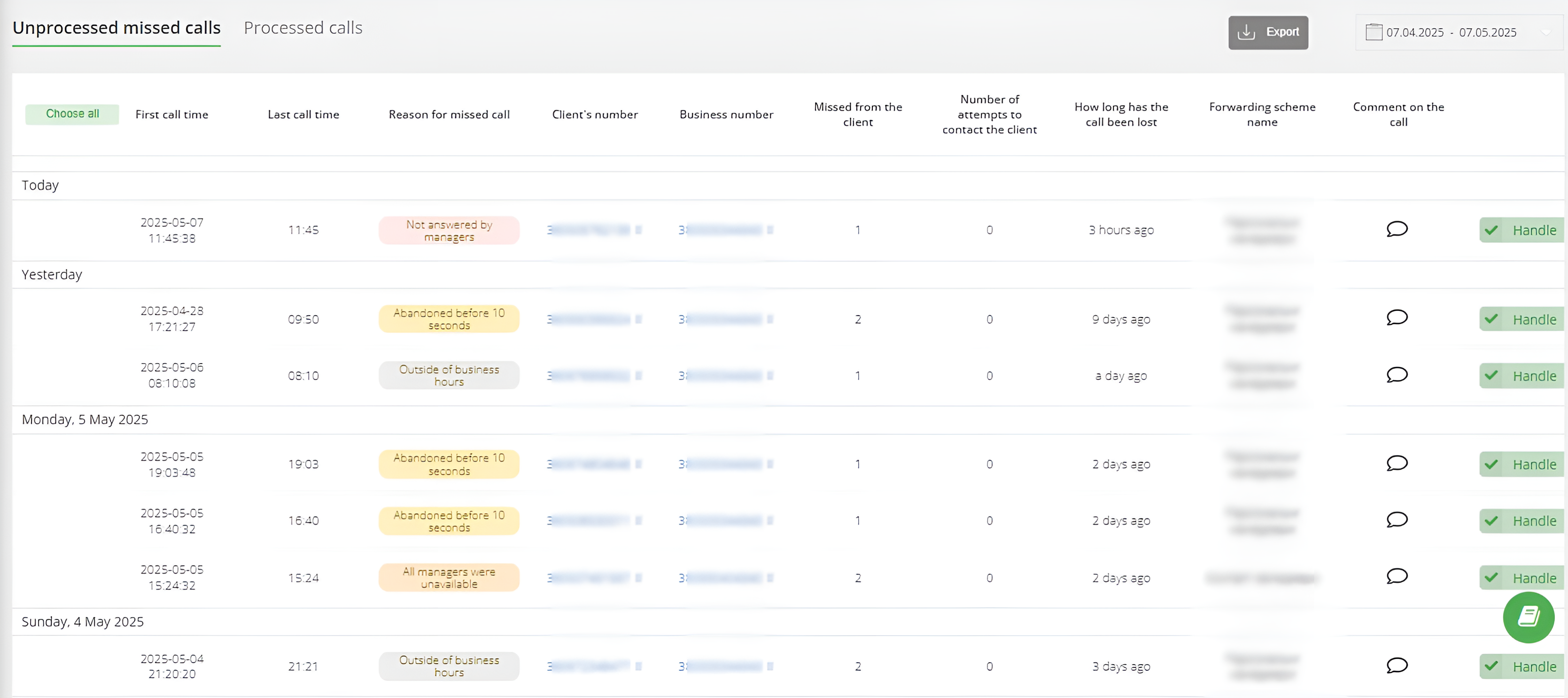 Controlling missed calls, Case study OptiFeed