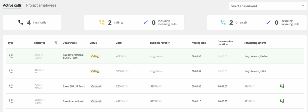 monitoring missed calls, Open Mind case study 