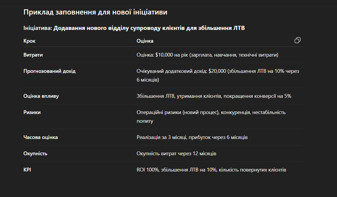 Приклад розрахунку ROI для покращень процесів, ecommerce growth studio «Ціль»