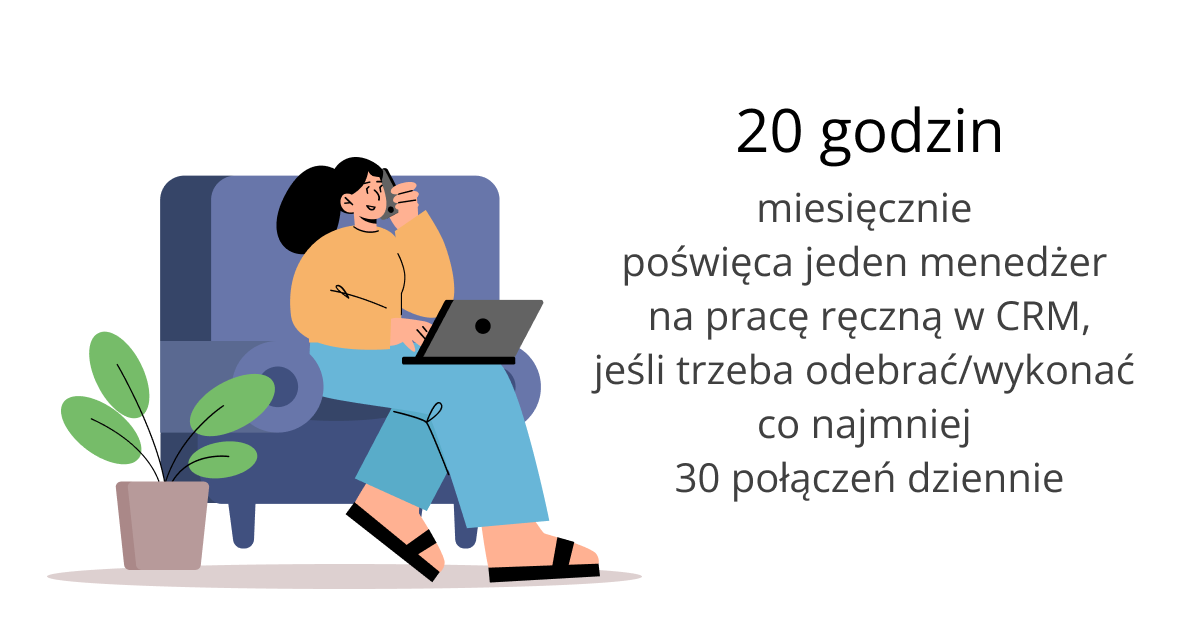 Analiza wykorzystania czasu menedżerów, dział sprzedaży