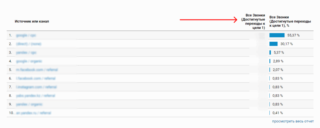 кейс ringostat smartum оптимизация рекламного бюджета