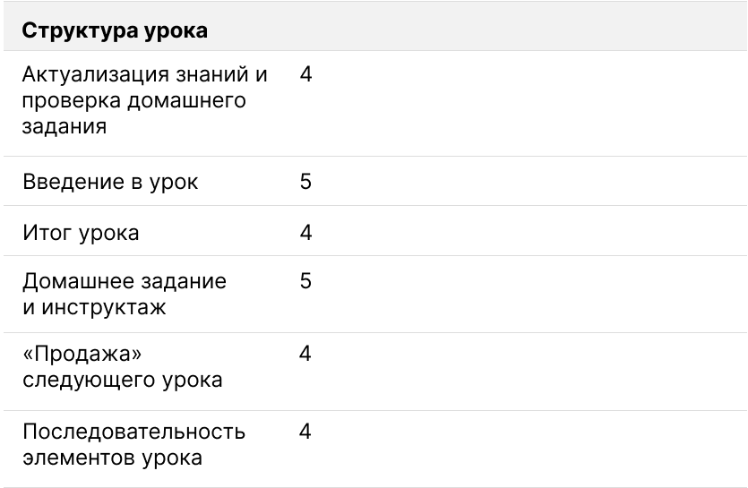 Пример AI оценки работы преподавателей в GoITeens, метрика, AI-Powered Call Quality Score
