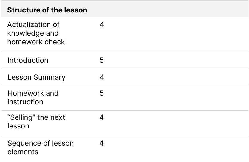 AI teacher performance evaluation example at GoITeens, AI-Powered Call Quality Score, Metrics