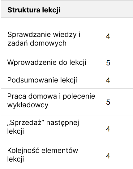 Przykład oceny AI pracy nauczycieli w GoITeens, AI-Powered Call Quality Score, metryka