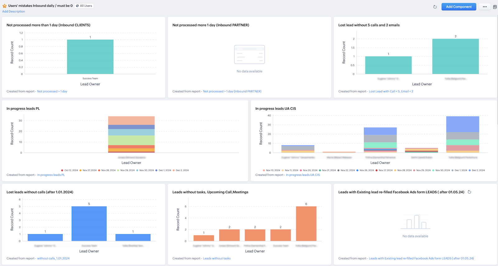 Example dashboards for Individual Performance Deep Dive, Metrics