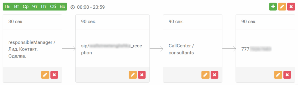 телефония, схема переадресации звонков, кейс Wall Street English Kazakhstan