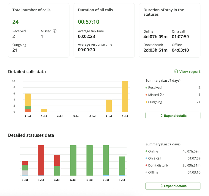 Real-time report example with employee work data, Metrics