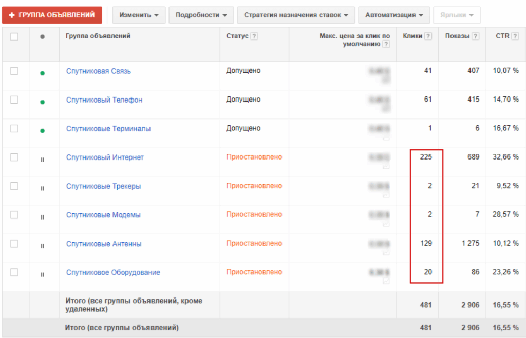 кейс ringostat smartum оптимизация рекламного бюджета