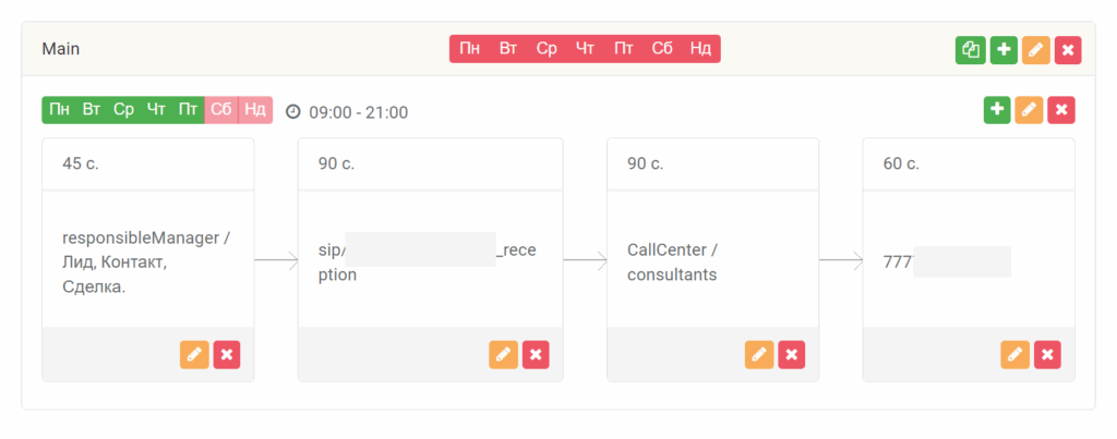 схема переадресації Ringostat, телефонія, Ringostat