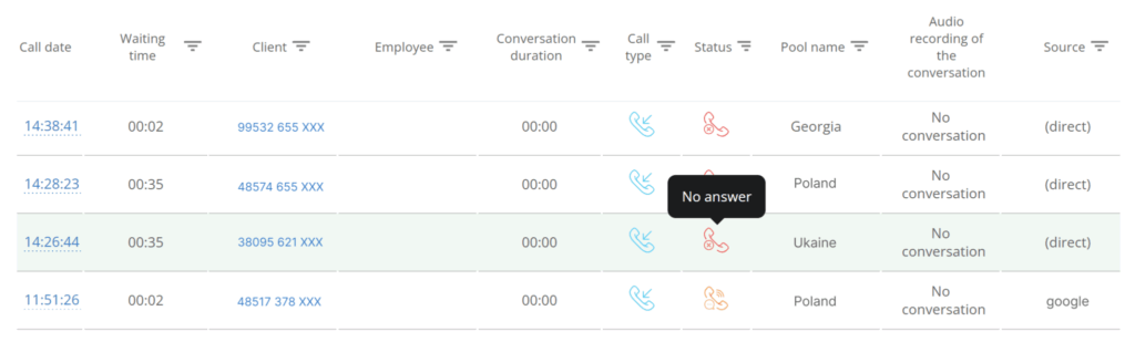 IMPC Case Study, Missed Unprocessed Calls Report