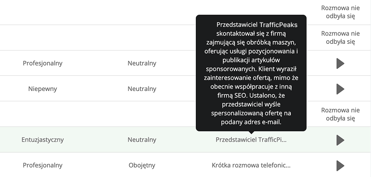 Analityka AI Ringostat, analityka rozmów z AI, podsumowanie sztucznej inteligencji, Traffic Peaks, krótkie podsmowanie rozmowy od Ringostat AI