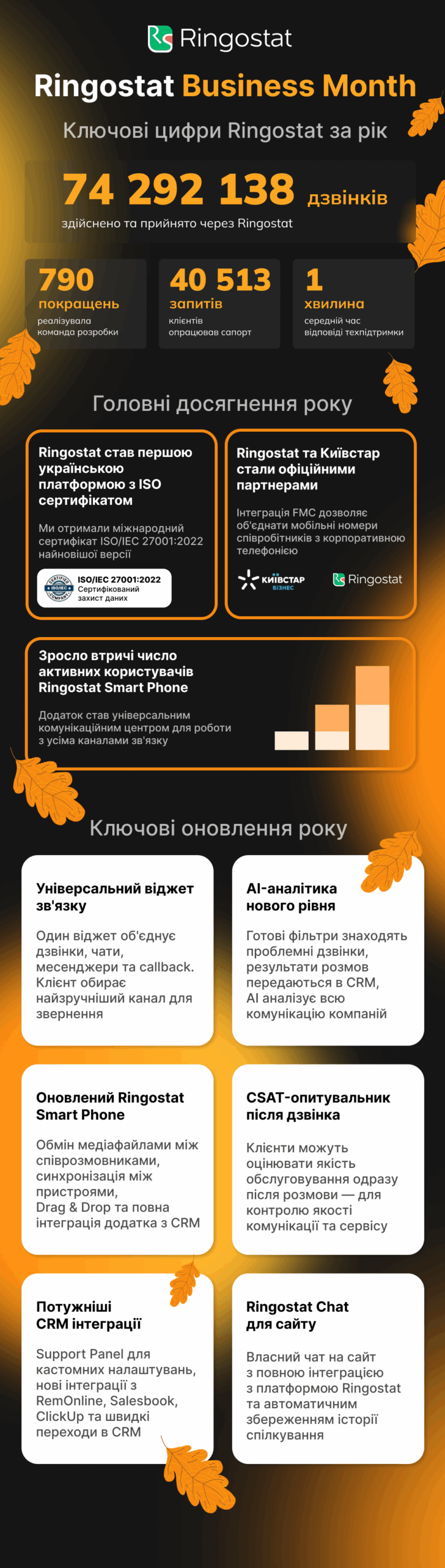 Оновлення ringostat, ключові оновлення в ringostat