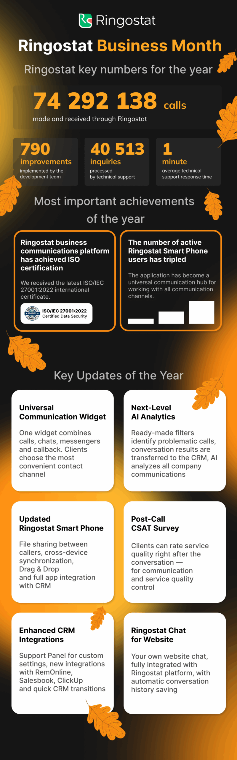 Ringostat: a year of upgrades, Ringostat updates of the year, key Ringostat updates