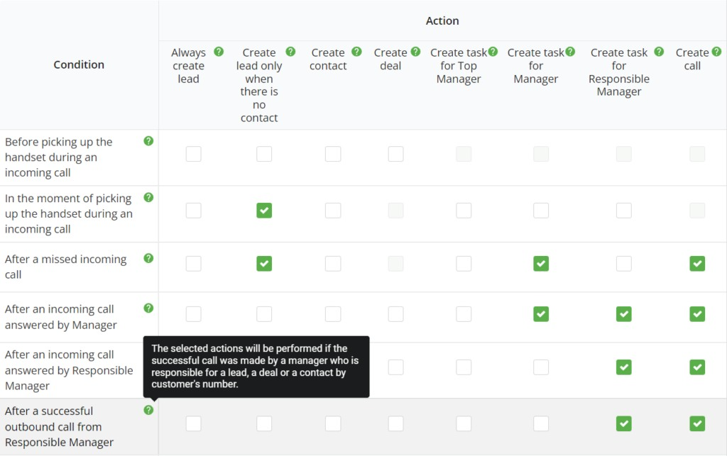 Case, The integration logic can be easily changed in your Ringostat personal account with just a few clicks.