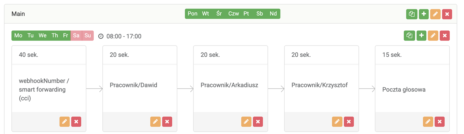 schemat podziału połączeń, Traffic Peaks, case study Ringostat