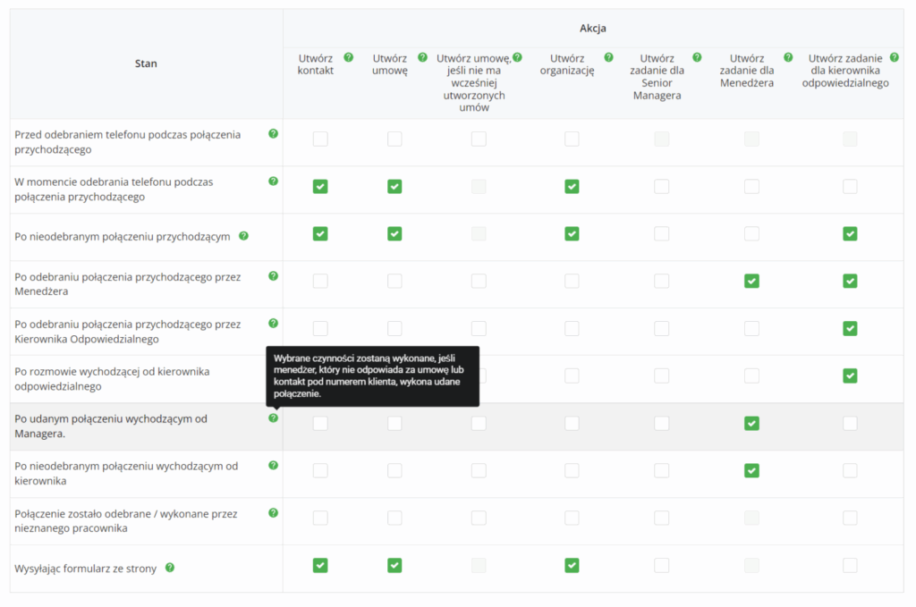 Case study, Integracja z CRM