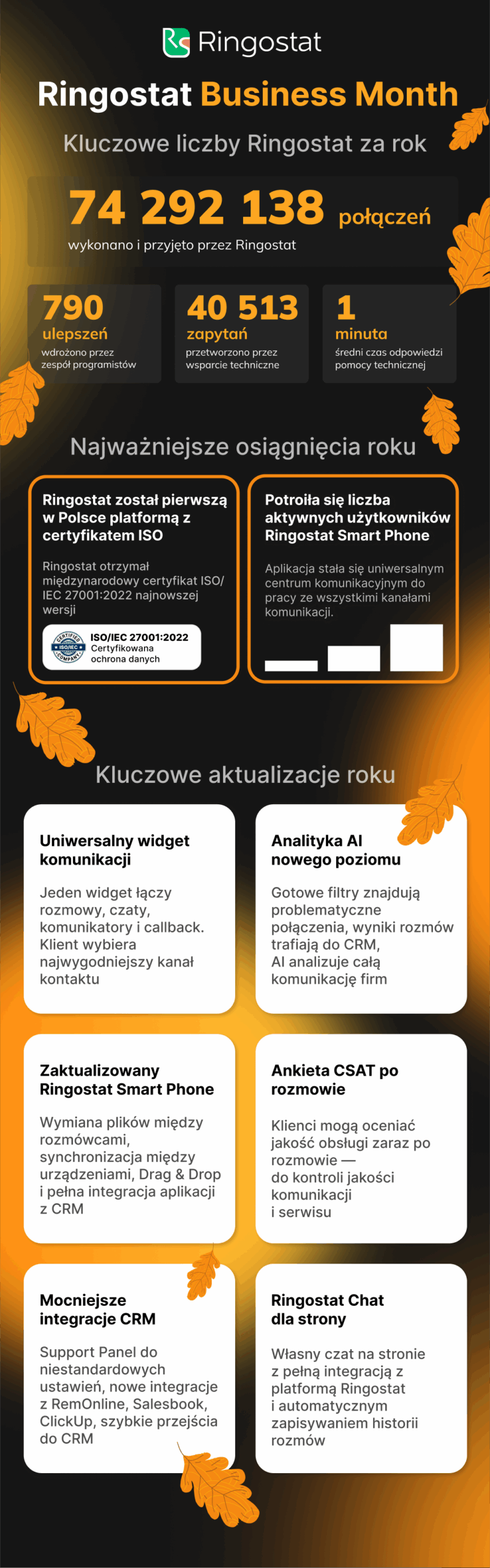 Aktualizacje Ringostat, kluczowe aktualizacje w Ringostat, aktualizacje roku, Ringostat, rok ulepszeń w Ringostat