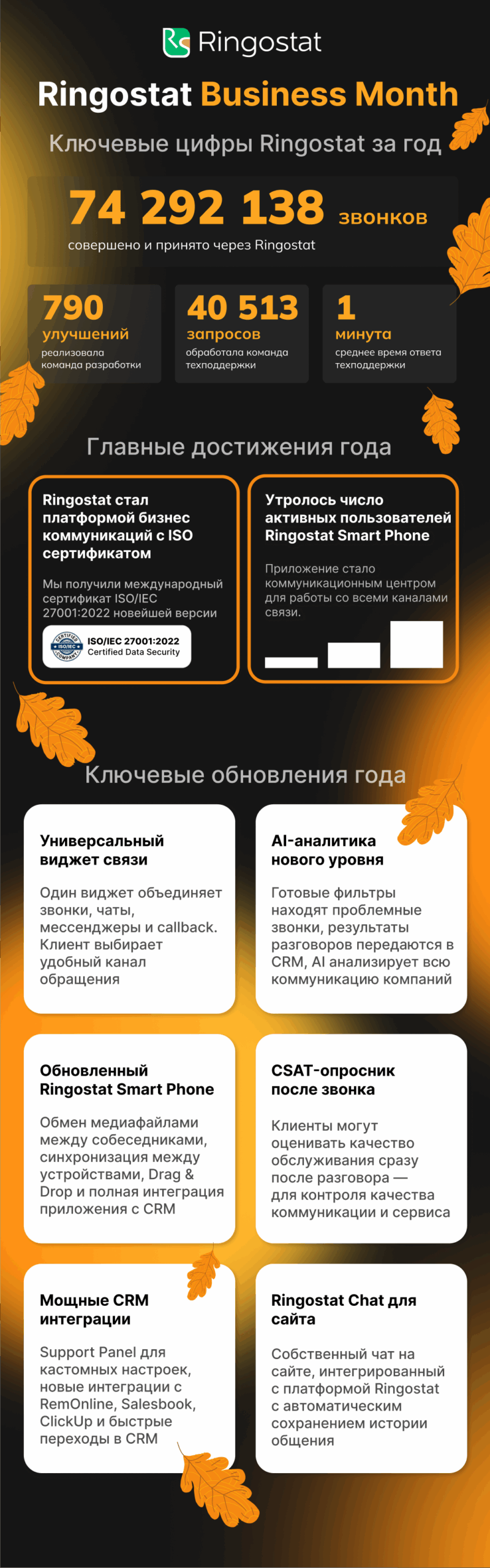 Обновления Ringostat, ключевые обновления в Ringostat, обновления года, Ringostat
