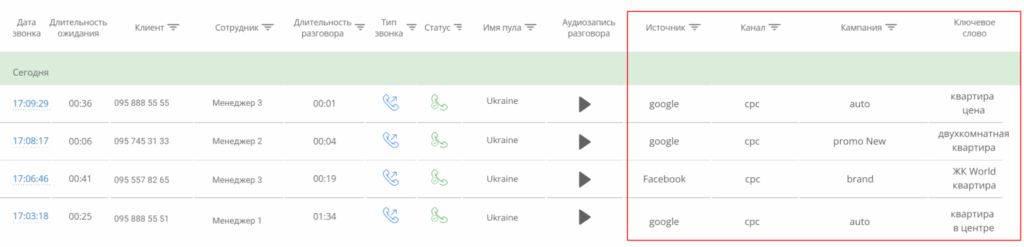 Кейс польского клининга, отчёт Ringostat, источники, каналы, кампании и ключевые слова