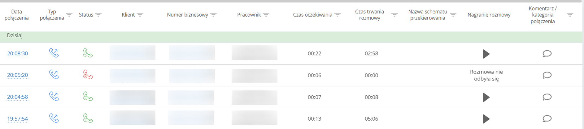 Dane z dziennika połączeń Ringostat mogą pomóc Ci zwiększyć konwersję dzwonków.