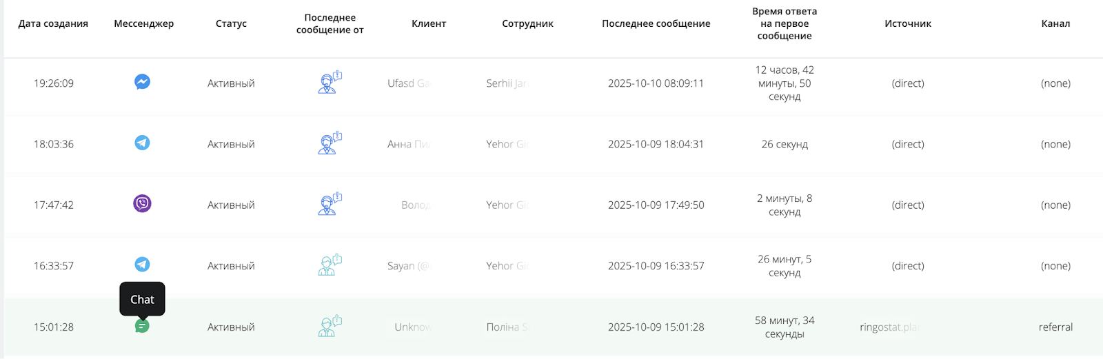 сообщения из мессенджеров в журнале звонков Ringostat, Ringostat Chat