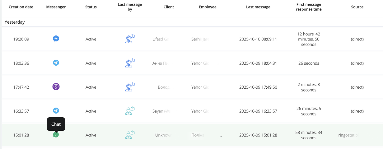 Ringostat Chat, Ringostat reports, chat communication