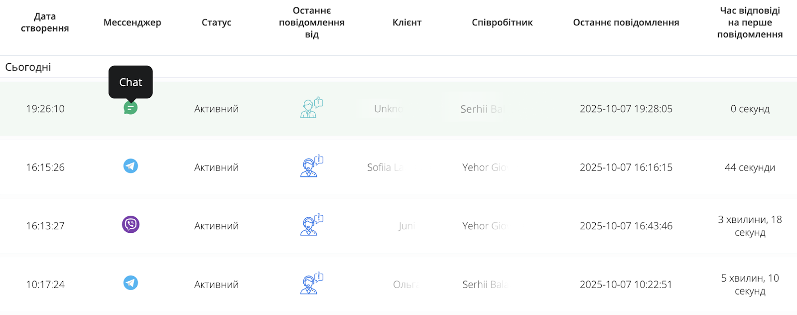 Ringostat Chat, журнал повідомлень Ringostat,